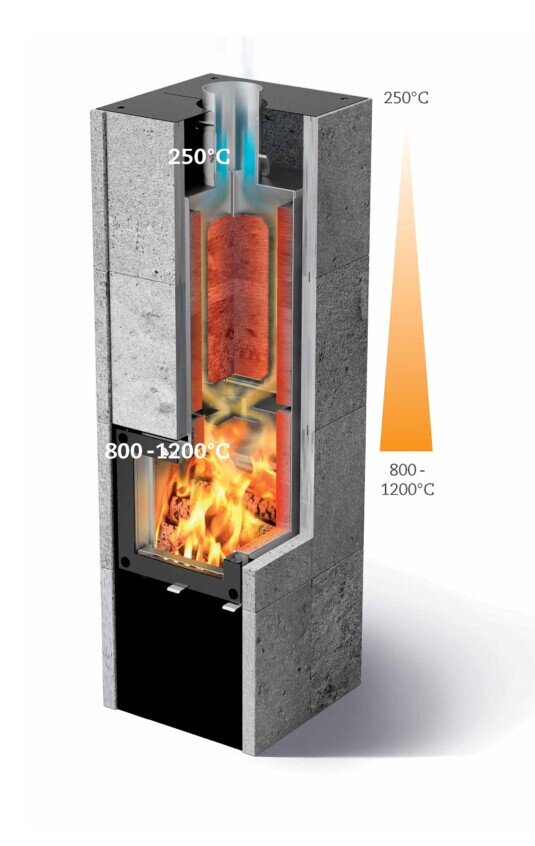 NunnaUuni Calor